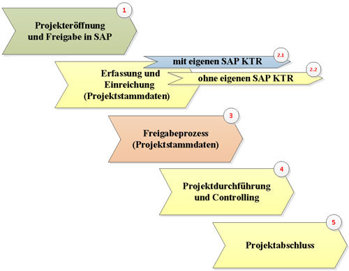 Prozesslandkarte